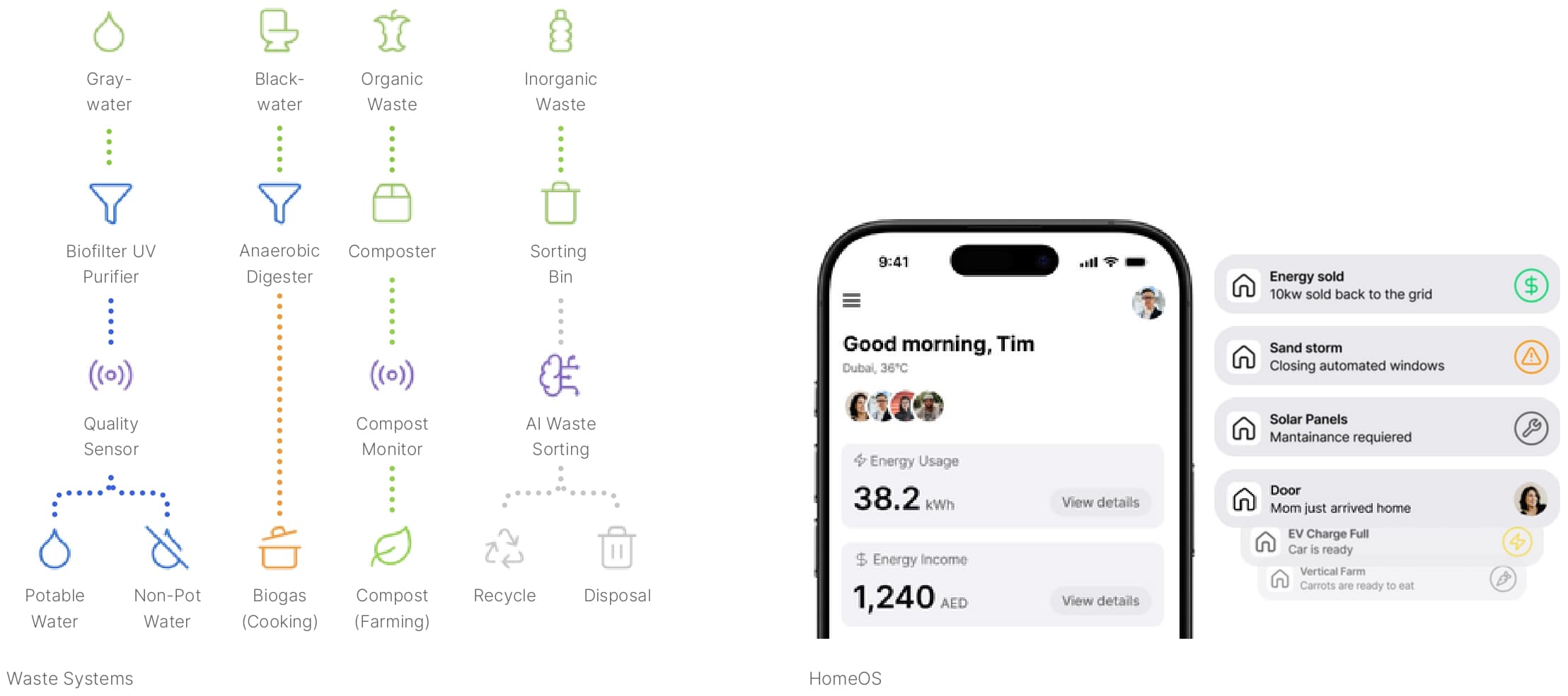 waste and app page-0001