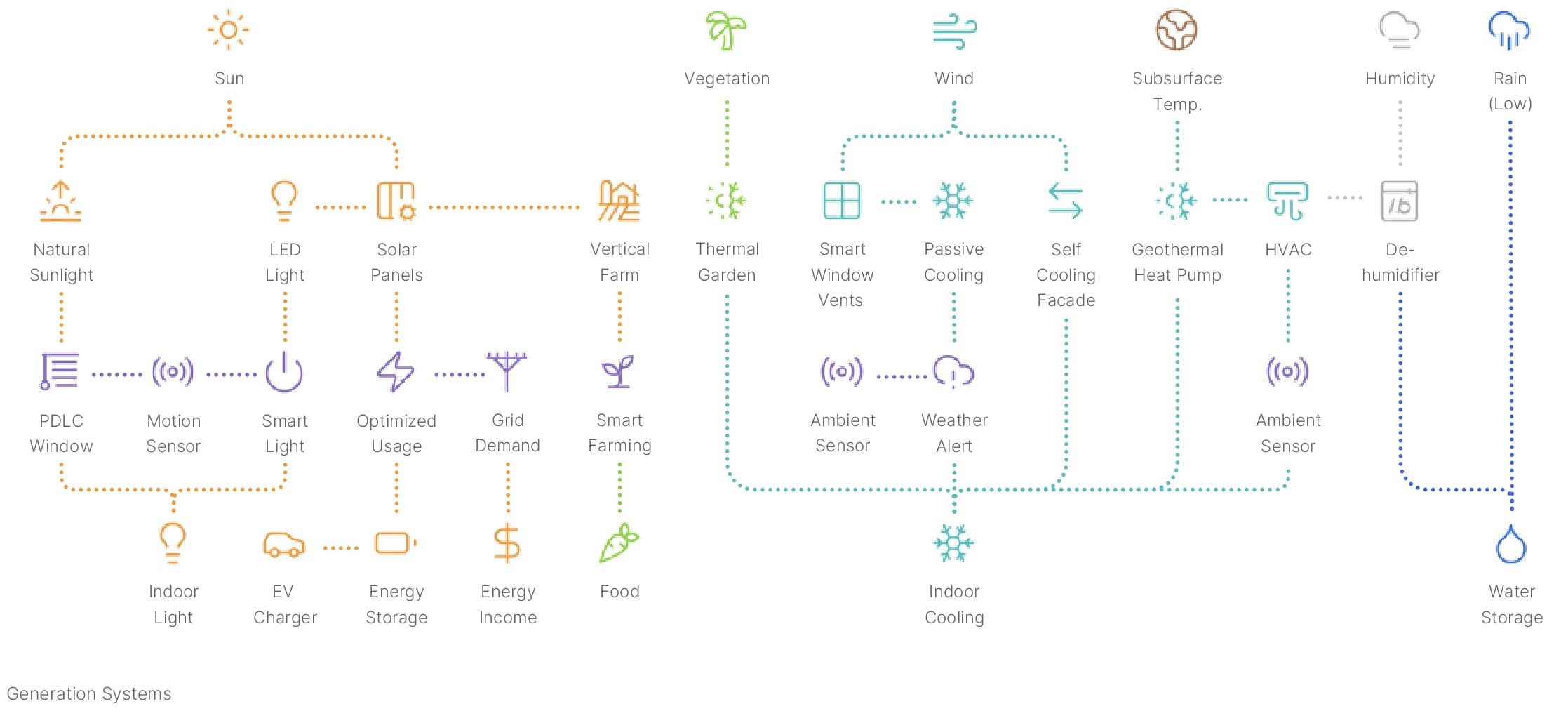 generation systems page-0001