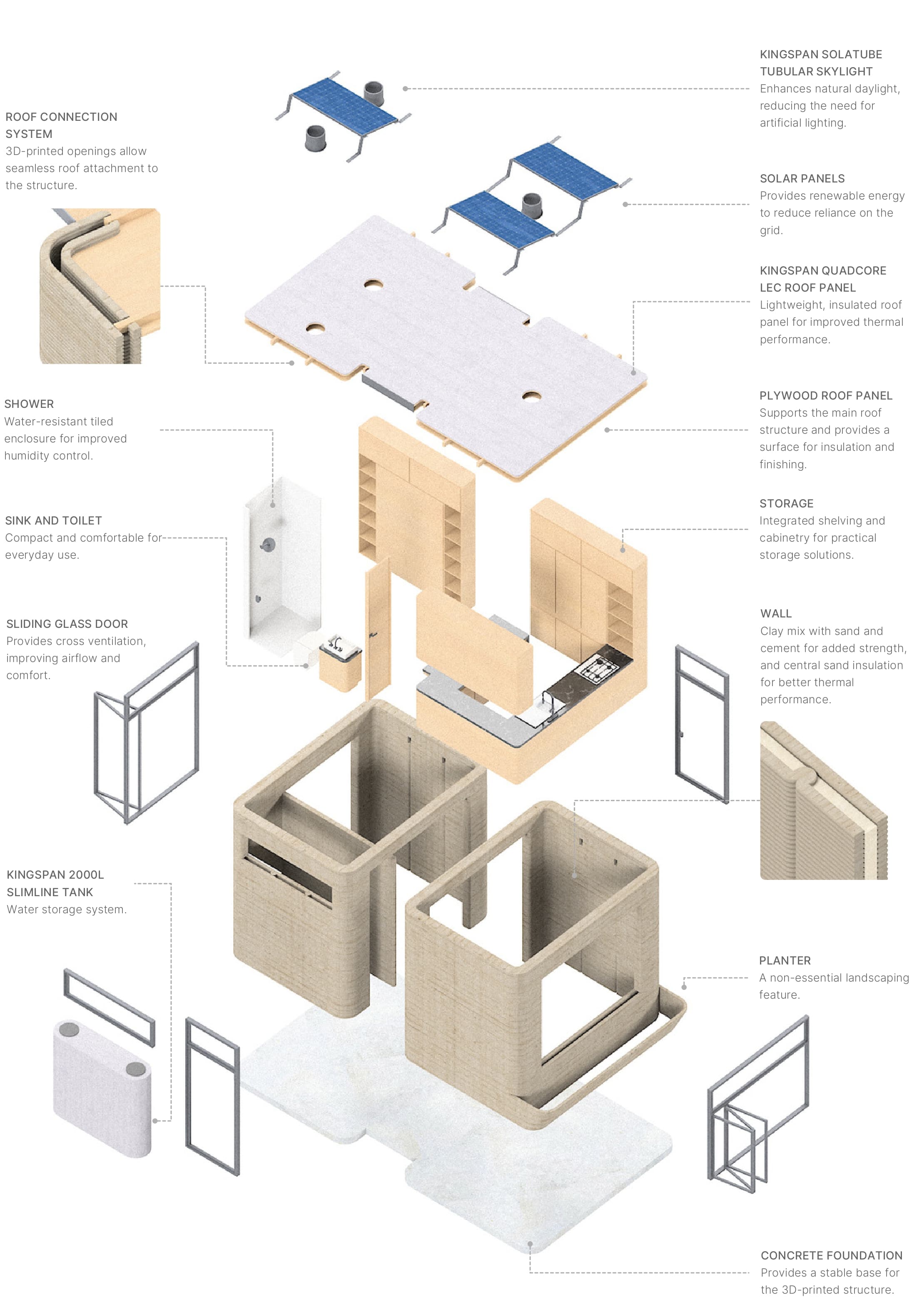 microhome anoxmetric page-0001